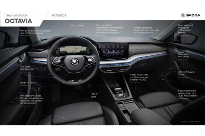 Η νέα Skoda Octavia κερδίζει βραβείο Red Dot για το design της